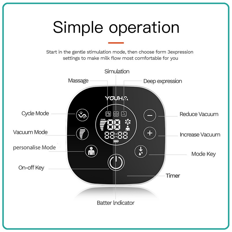 Youha The One Double Electric Breast Pump | Pompa Asi