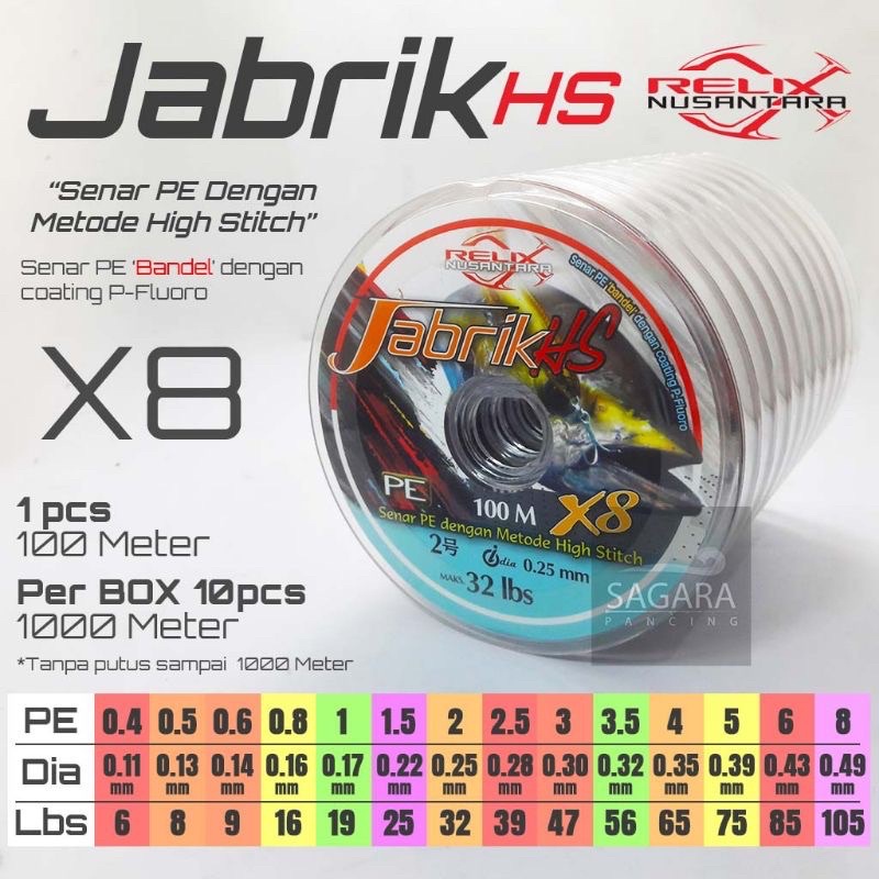 PE RELIX NUSANTARA JABRIK HS 100M