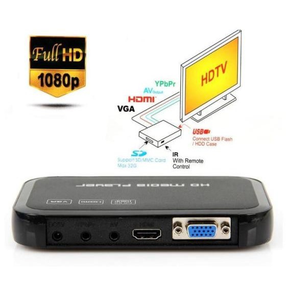 HD 3-D MEDIA PLAYER SD CARD / USB FD