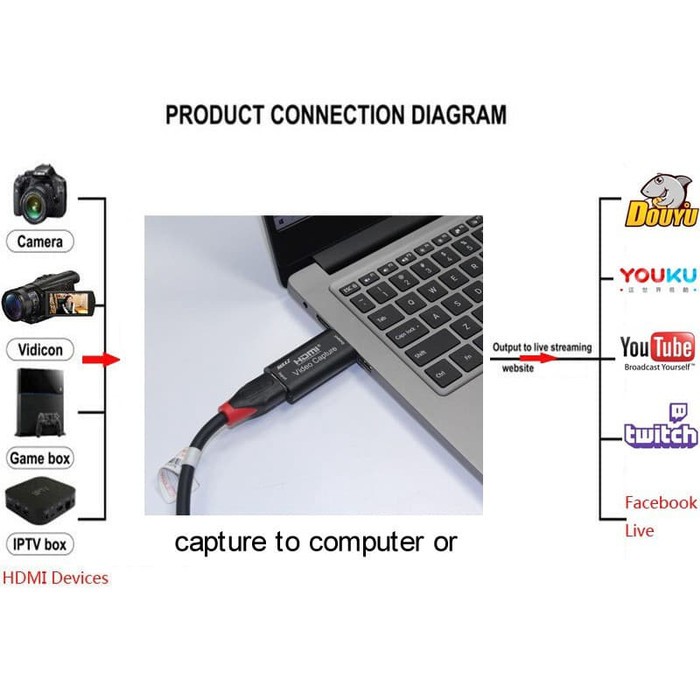 Video Capture HDTV  Loop USB3.0  Card PS4 Game Camera Recording Full HD 1080P Live Streaming with Loop