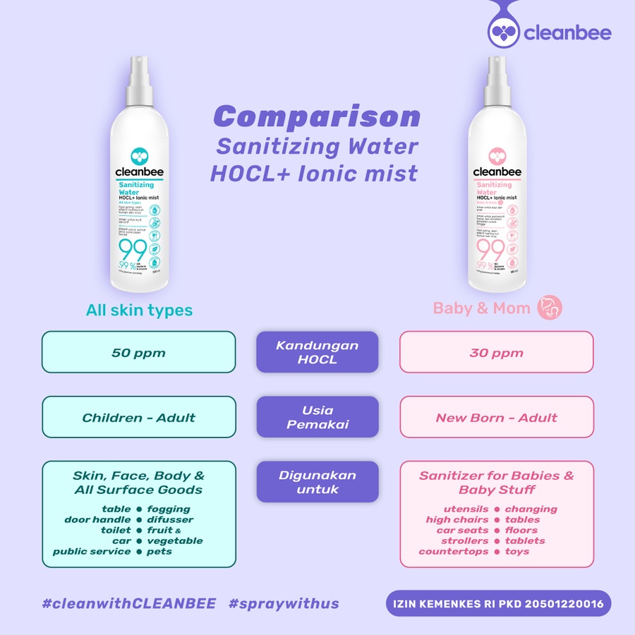 Cleanbee HOCL Sanitizing Water ALL SKIN TYPES Food Grade 1 LITER BIRU