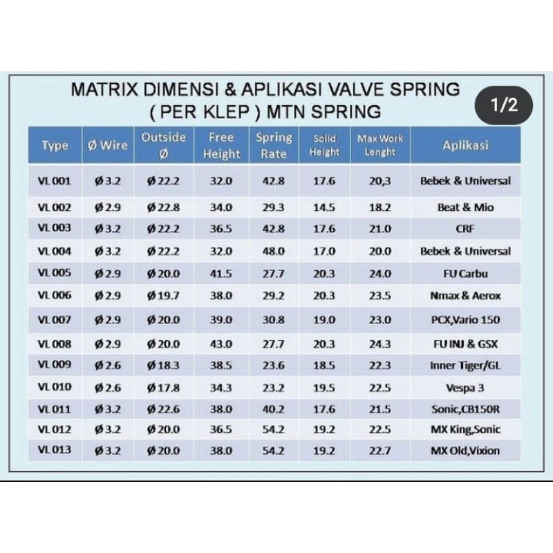 Per klep SONIC CB150R VL011 MTN Spring Japan