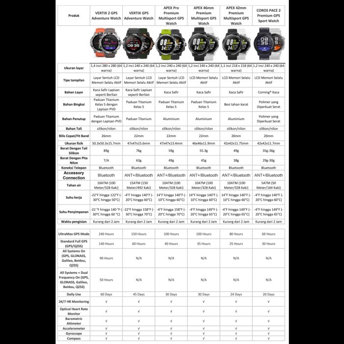 Coros VERTIX 2 GPS Adventure Watch Garansi Resmi Indonesia 2 Tahun