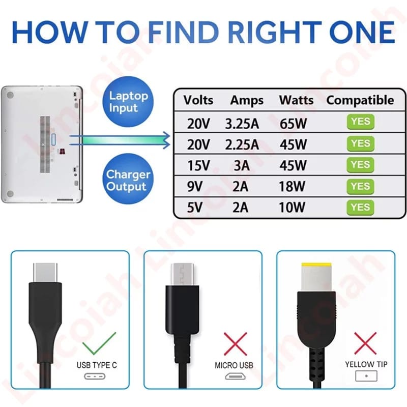 Adaptor Charger Lenovo Yoga 910-13,Yoga C630, 4X20M26252,Yoga 720-13,Chromebook S330 and C330, GX20N20876