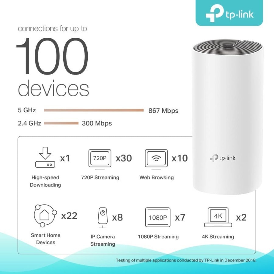 TP-Link Deco E4 AC1200 Whole Home Mesh WiFi System - 1 Pack | TPLink