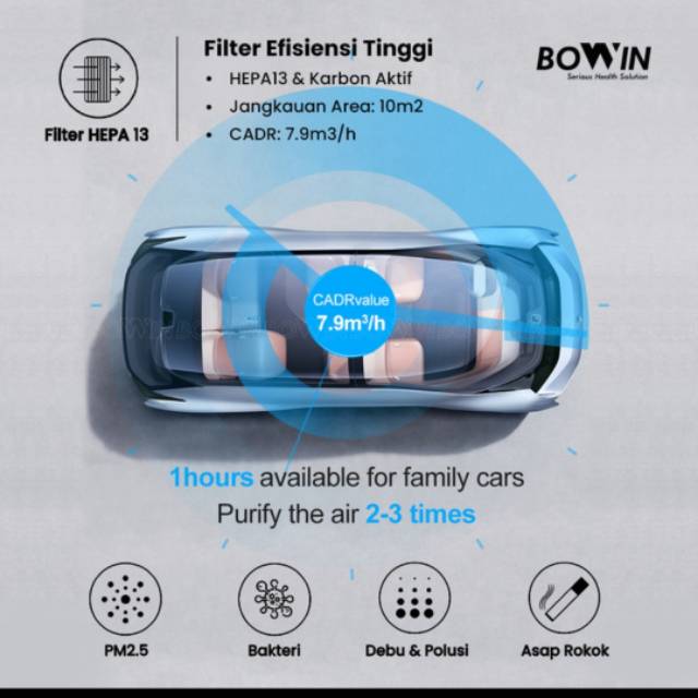 Bowin Airpurifier Car - Oxy Fresh Mini (HEPA Filter 13 &amp; Filter Carbon)