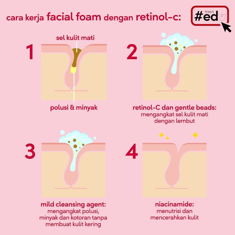 Pond's Age Miracle Hexyl Retinol: Niacinamide + Hexylresorcinol + Retinol-C. Facial Foam 100 gr