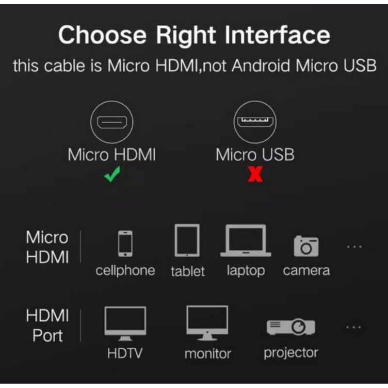 Ugreen Kabel Micro Hdmi to Hdmi Male / VGA Support 3D 4K for PC HDTV DVR TFT