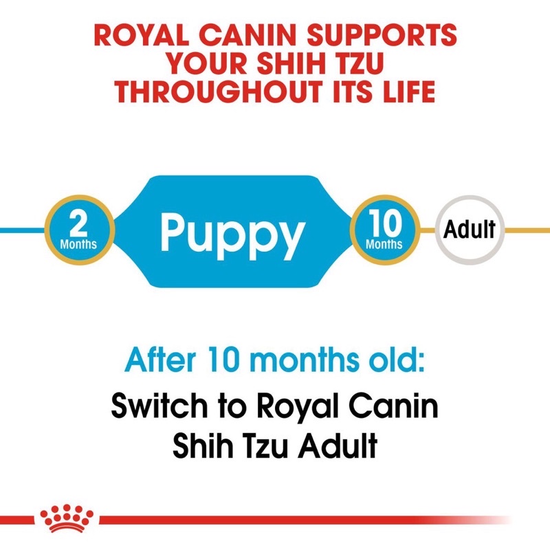 Royal Canin Shih Tzu Puppy 1.5KG / Makanan Anjing kering 1,5kg