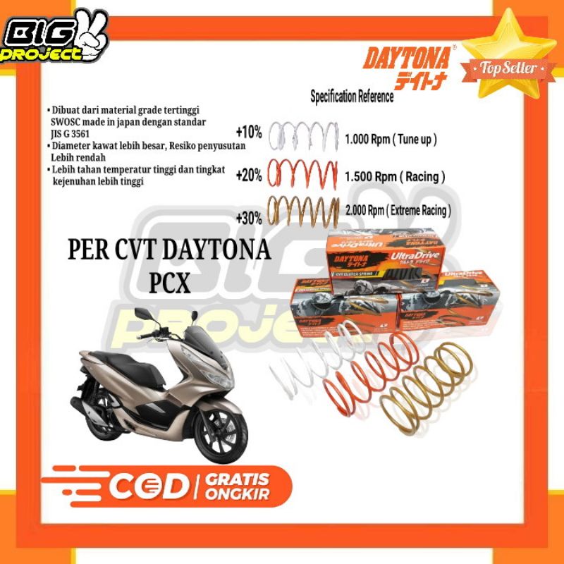 PER CVT DAYTONA PCX PER CVT RACING PCX ORIGINAL DAYTONA