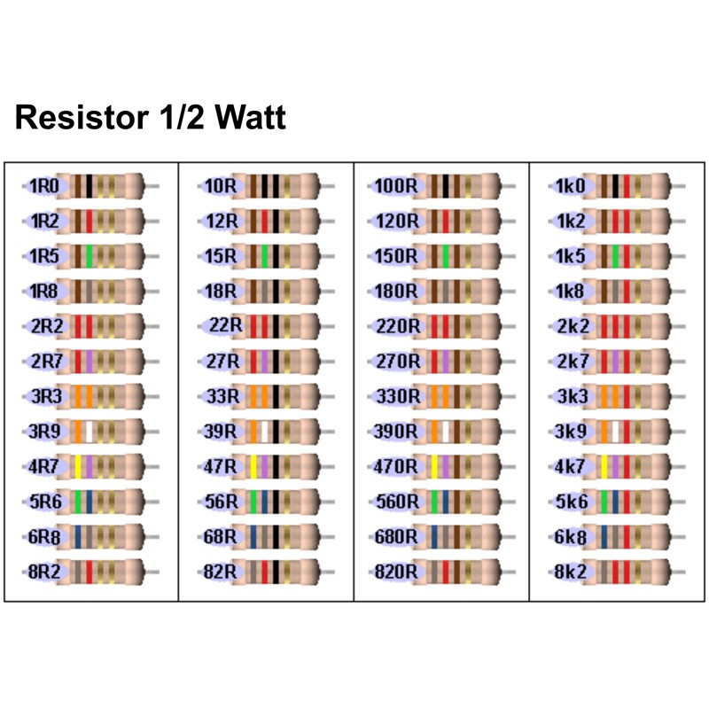 RESTAN 1/2W 5 PERSEN RESISTOR 0.5 WATT