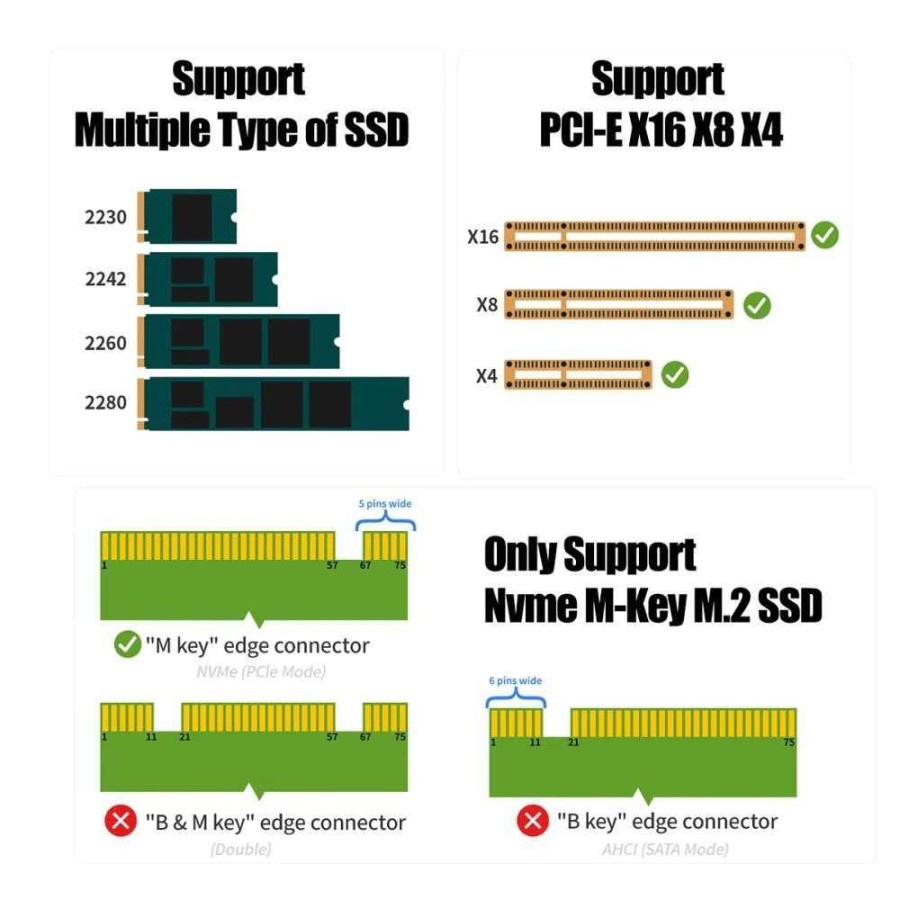 M.2 NVME SSD to PCI-E 4.0 X4 Expansion Adapter Card - SK4 - Black