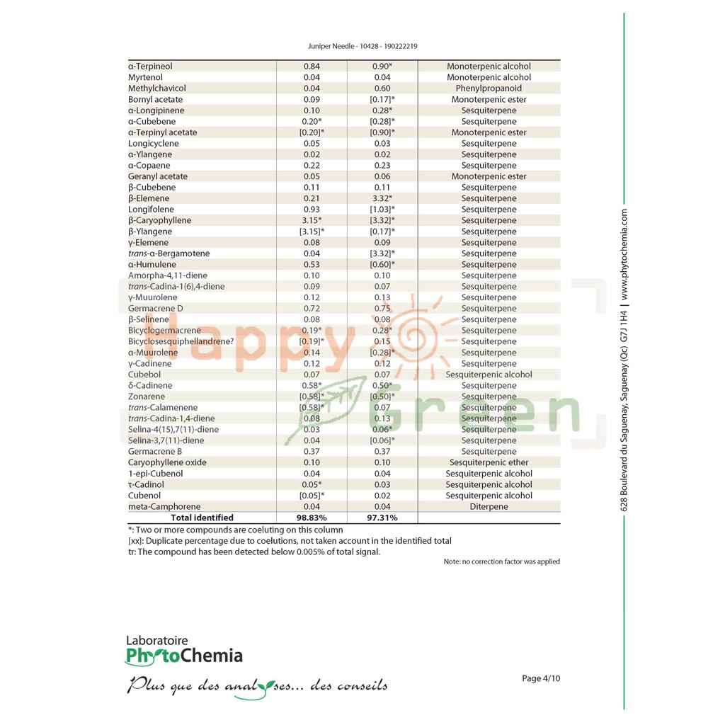 Happy Green Juniper Needle Essential Oil - Minyak Jarum Juniper communis