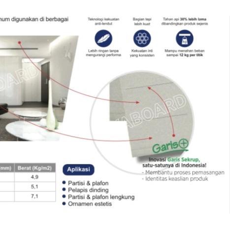 ☛ Gipsum / Gypsum SHEETROCK Jayaboard 12 mm - Standard & Murah ✫