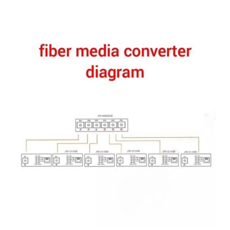 ethernet fiber optical media converter digital video 6SC-2RJ45 UTP LAN