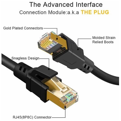 Kabel LAN Ethernet Cable UTP CAT6 RJ45 1.5M 5M 10M Internet komputer pc cctv laptop Premium