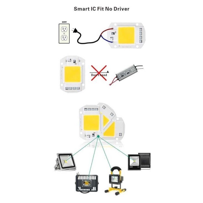 Chip Lampu COB LED Floodlight Sorot 220V 50W Cool White 50 Watt