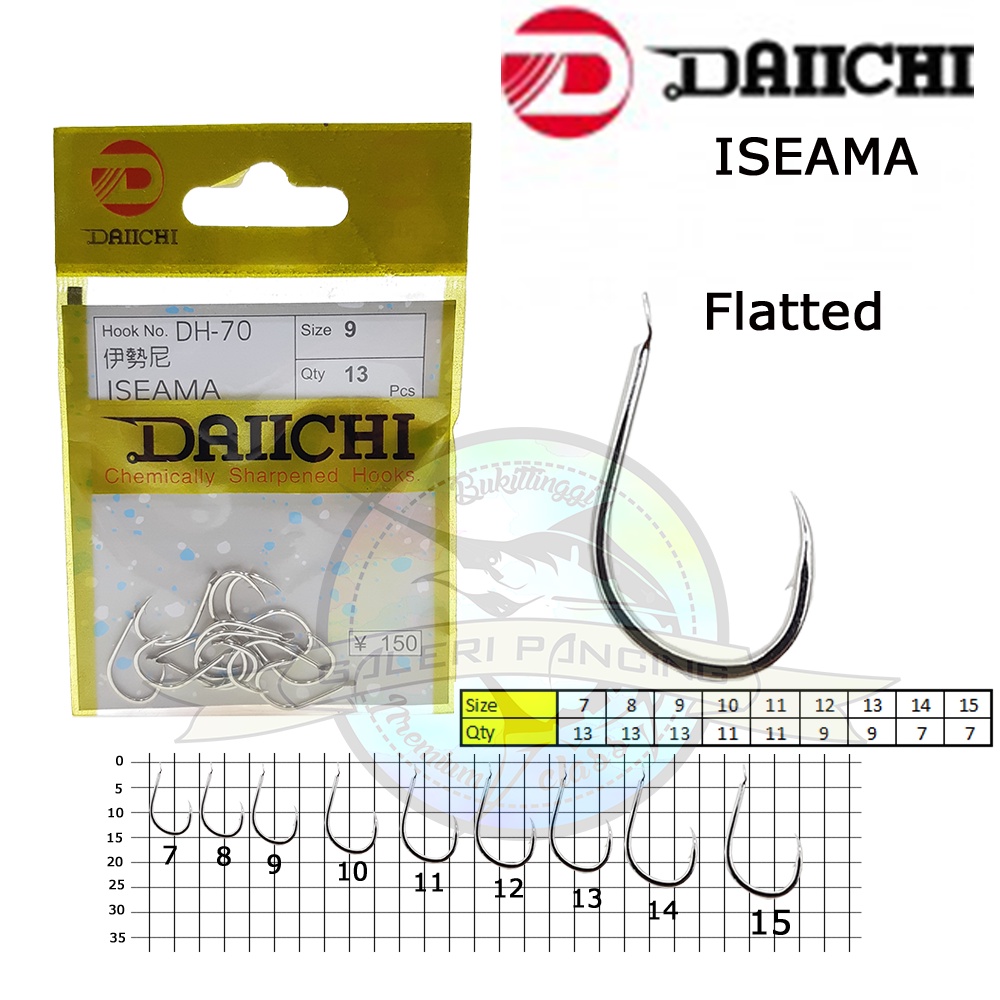 Kail Pancing Daichi DH 70 DH70 Iseama - Tanpa Lubang