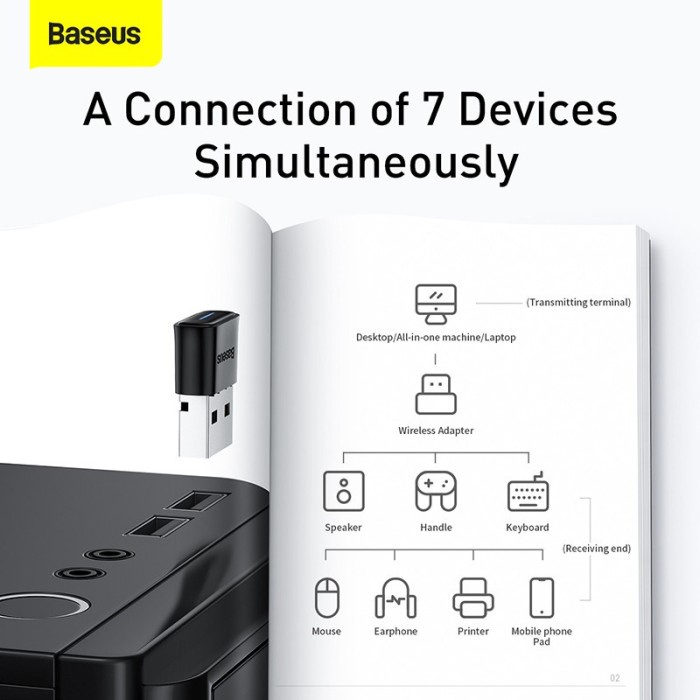 BASEUS MINI USB BLUETOOTH DONGLE WIRELESS ADAPTER V5.0 ADAPTOR