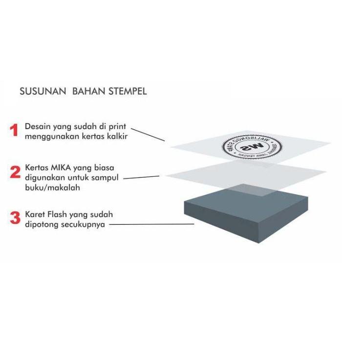 

Stempel / Mesin Stempel Flash Otomatis Import Gkj3Pro