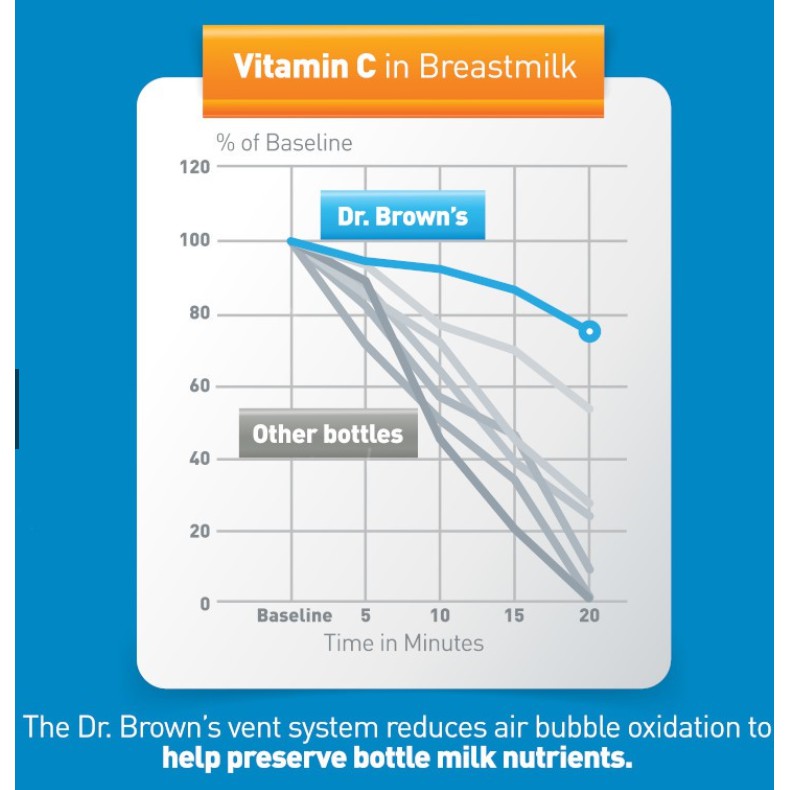 Dr Brown's PP Natural Flow STANDARD BOTTLE Botol Susu