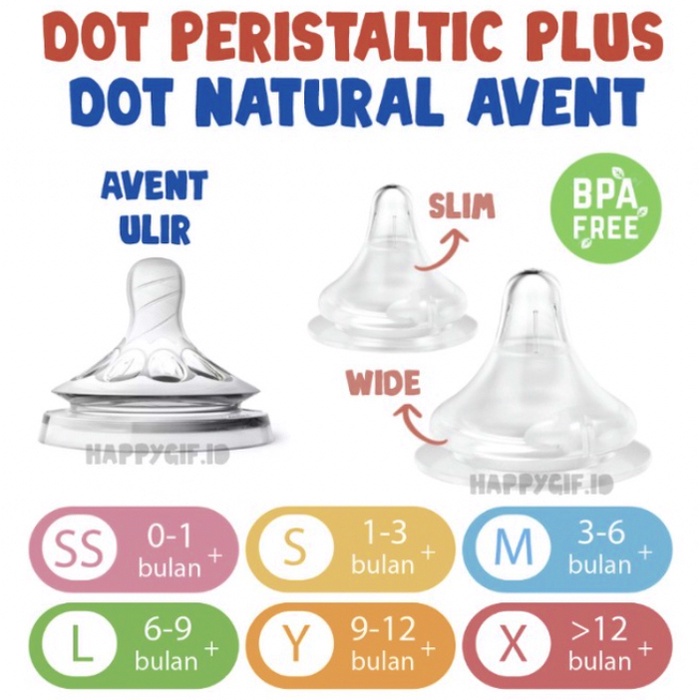 DOT PIGEON PERISTALTIC PLUS WIDE NECK NIPPLE PUTTING Silicone Empeng Silikon BPA free Dots