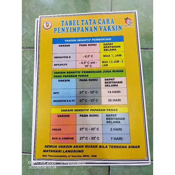 

(50) POSTER TATACARA PENYIMPANAN VAKSIN