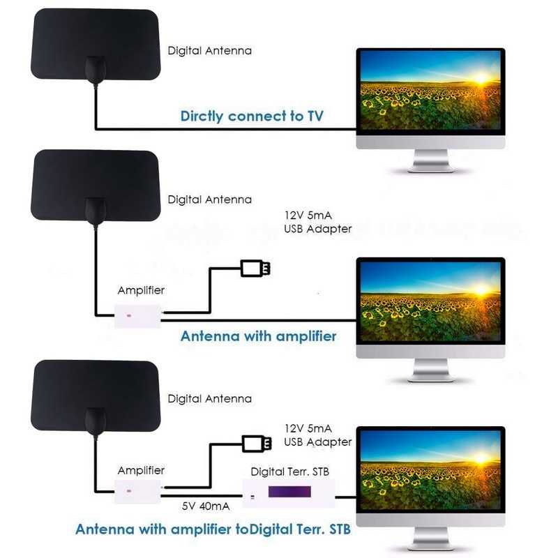 Antena TV DVB-T2 25dB USB Signal Booster Amplifier Taffware TFL-D139