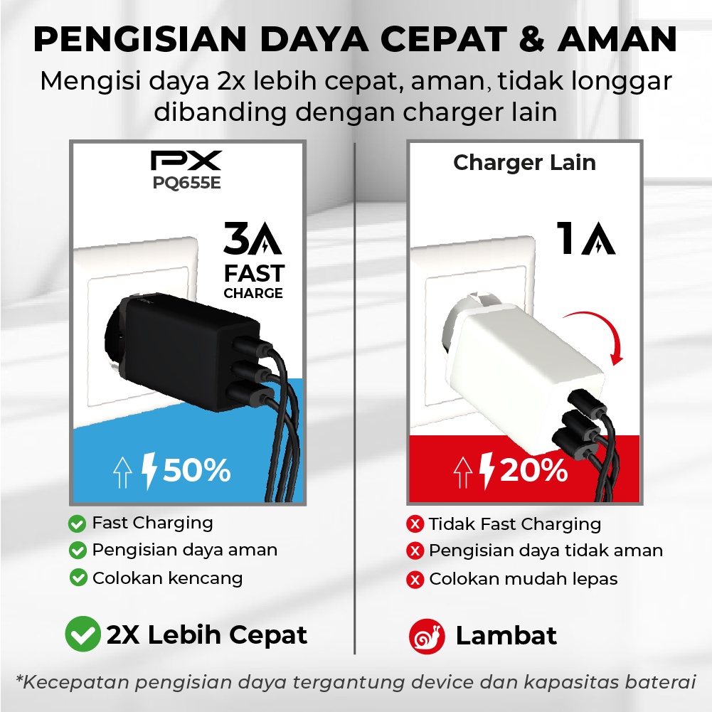 Kepala Charger Adaptor Fast Charging Type C+USB A 65W PX PQ655E PRO