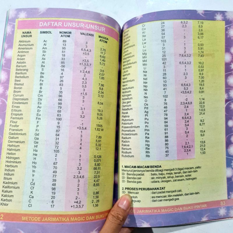 Buku Metode Jarimatika Magic - Buku Pintar Sang Juara Full Colour