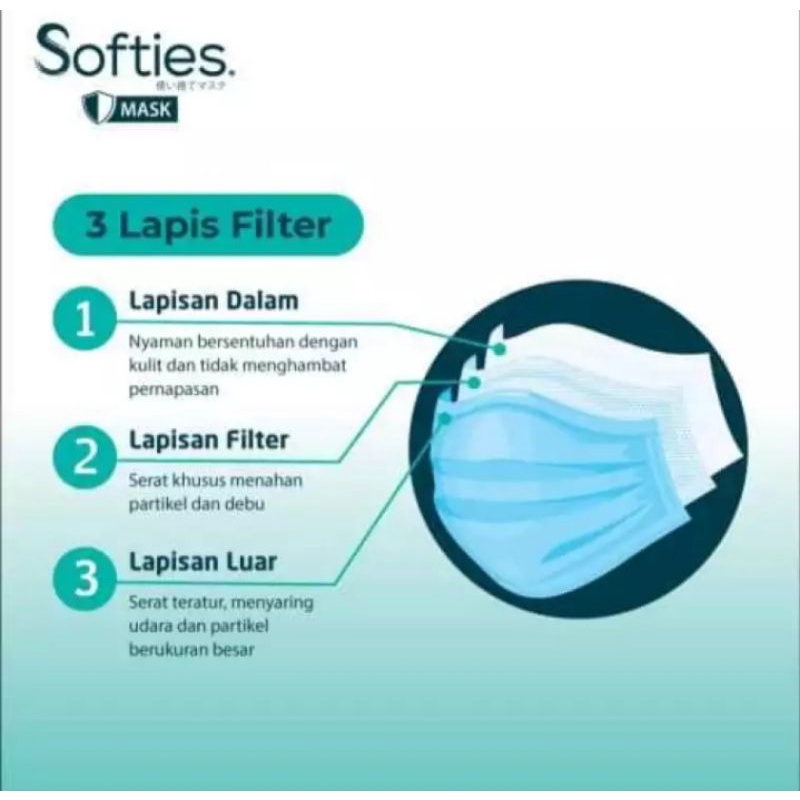 SOFTIES MASKER 3PLY ISI 30