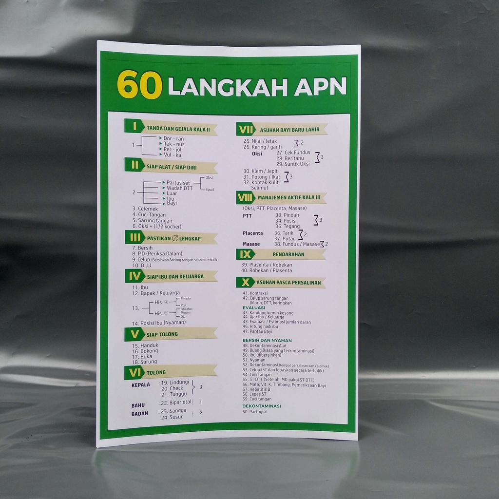 Poster : 60 langkah APN, Poster kebidanan