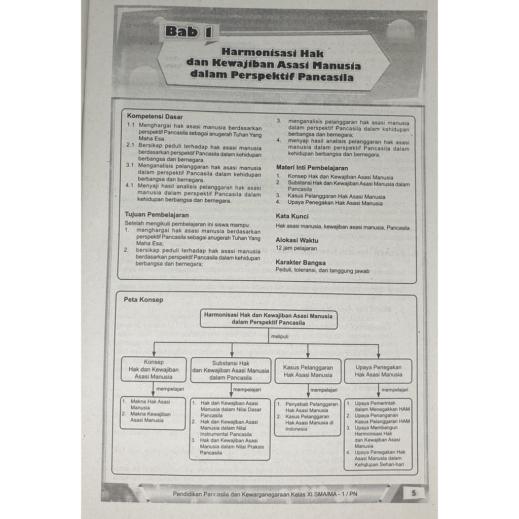 LKS PENDIDIKAN PANCASILA DAN KEWARGANEGARAAN/ PKN SMA/ MA KELAS XI 11 SEMESTER 1 2022/2023 | Zamrud-3