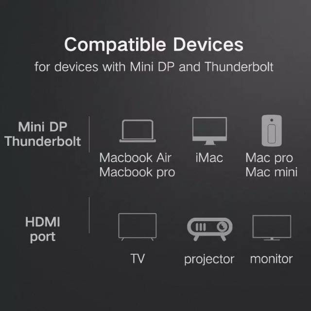 UGREEN Kabel Mini Display Port Thunderbolt to HDMI 4Kx2K