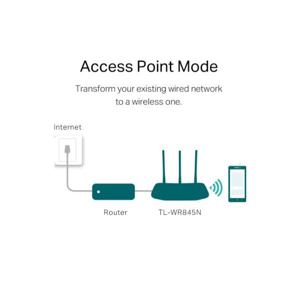 TP-Link TL-WR845N : 300Mbps TPLink WiFi Wireless N Router WR845N