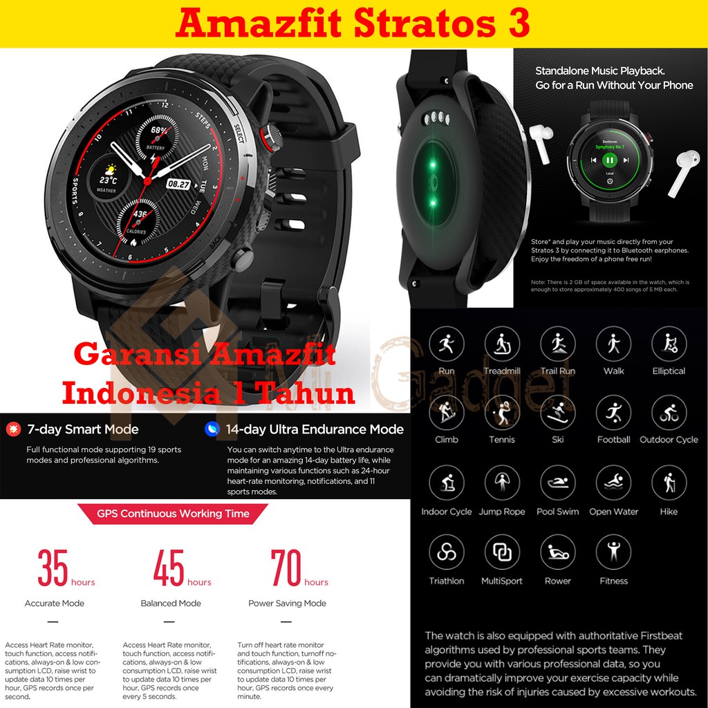 polaroid moji active waterproof