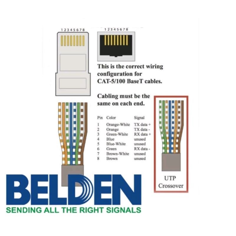 KABEL BELDEN DI JUAL PERMETER UNTUK (LAN)