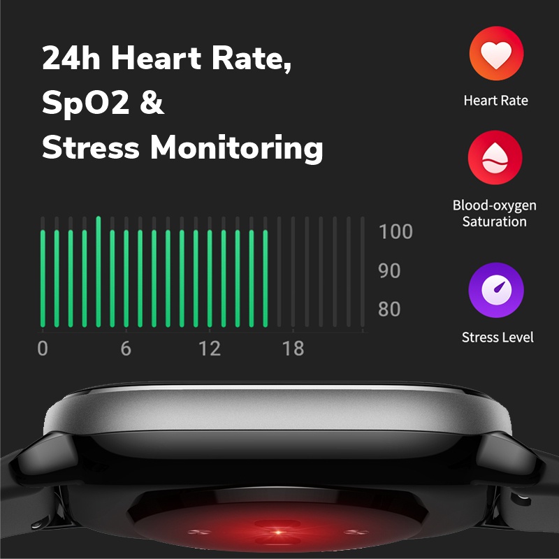 Amazfit GTS 4 Mini Smartwatch 1.65’’ AMOLED,GPS 5 Satellite Positioning System 24h Heart Rate, Spo2 &amp; Stress Monitoring 120+ Sports Modes &amp; Smart Recognition