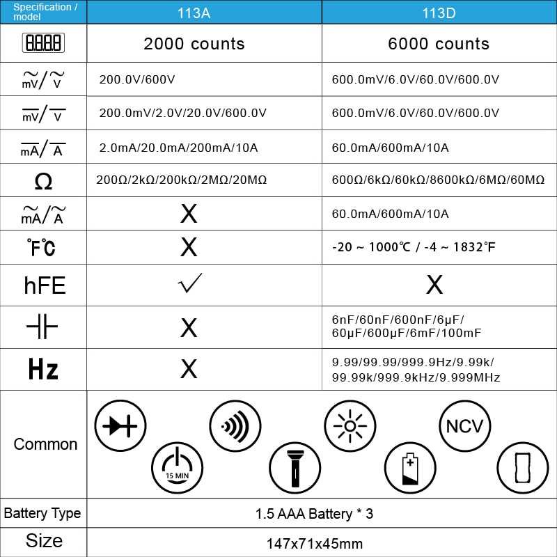 RICHMETERS Pocket Size Digital Multimeter AC/DC Voltage Tester RM113A