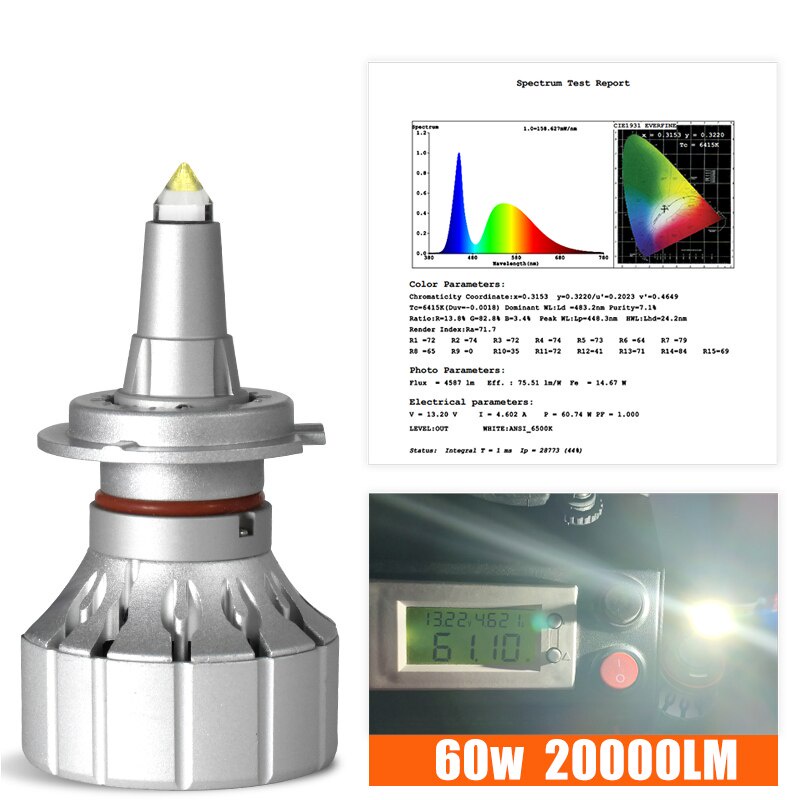 Bohlam Lampu Depan Led H7 H11 9012 120W 20000Lm 9006 HB4 9005 HB3 6000K Untuk Mobil