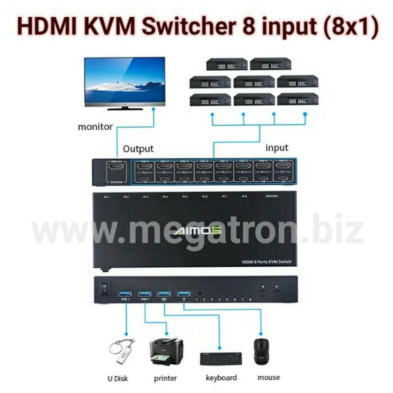 HDMI KVM Switcher 8 input 8x1 (Support 4 x USB port)