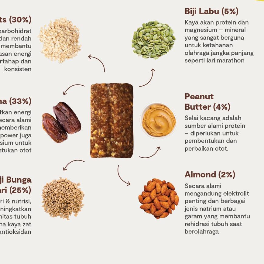 

SALE✅Strive Energy Bar Bite Size Mix (Semua Rasa) - 20 gr x 5 pcs|RA5