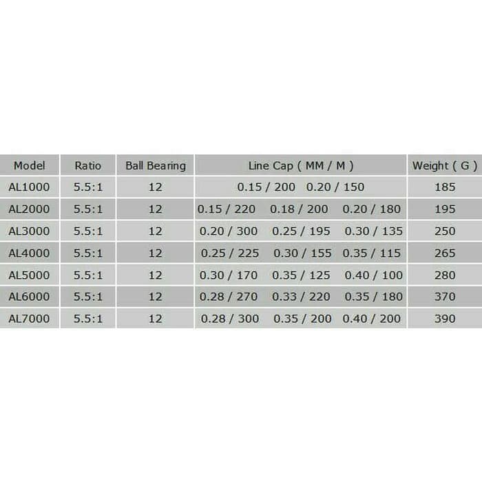 Reel Yumoshi Al6000 12Bb Silver Blue / Reel Pancing Laut Yumoshi