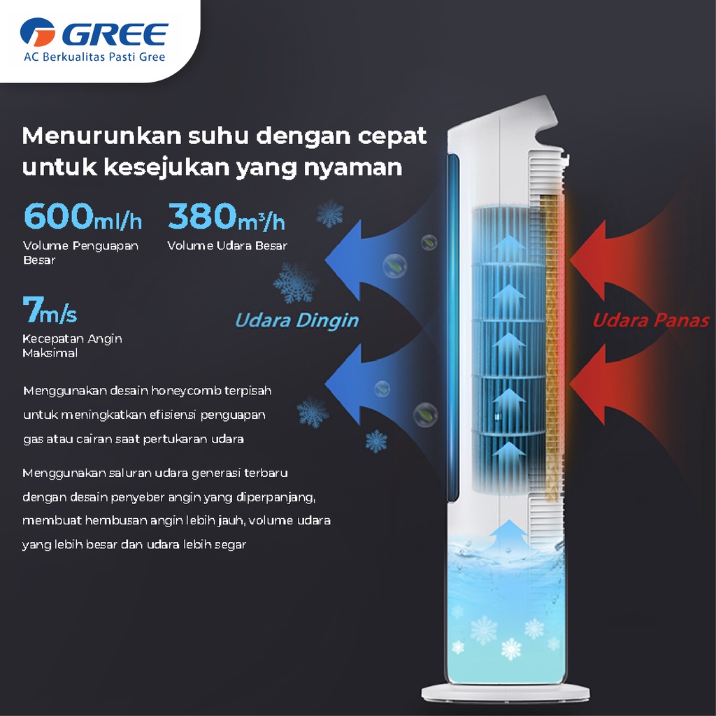 GREE Tower Fan Air Cooler dengan Generator Anion - Humidifier -  Penyejuk - Kapasitas 4 Liter - Model GTA-ACOOL4