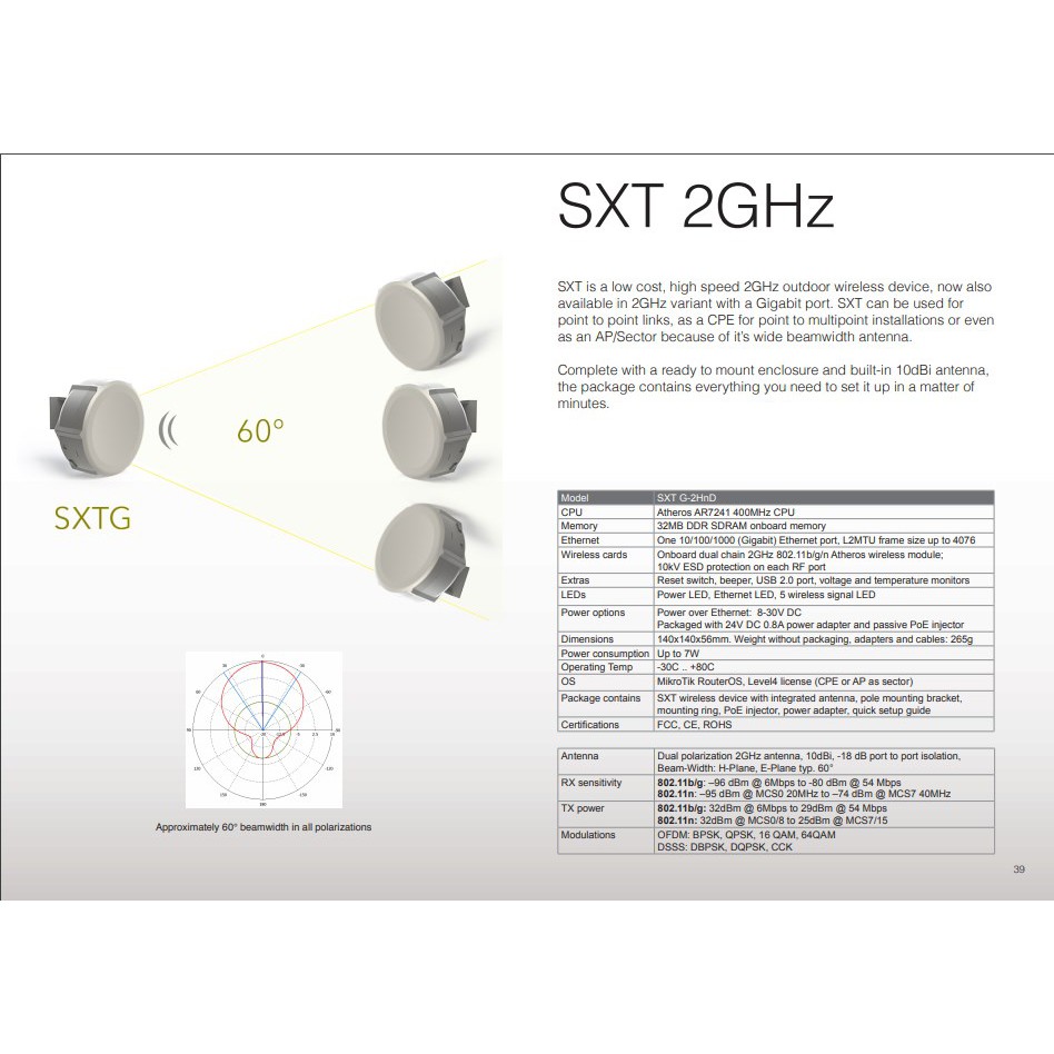 MikroTik SXT 2 RBSXTG-2HnD