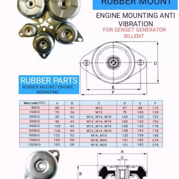 KARET ENGINE MOUNTING MONTING GENSET GENERATOR 400 Kg-500 500 KVA terlaris