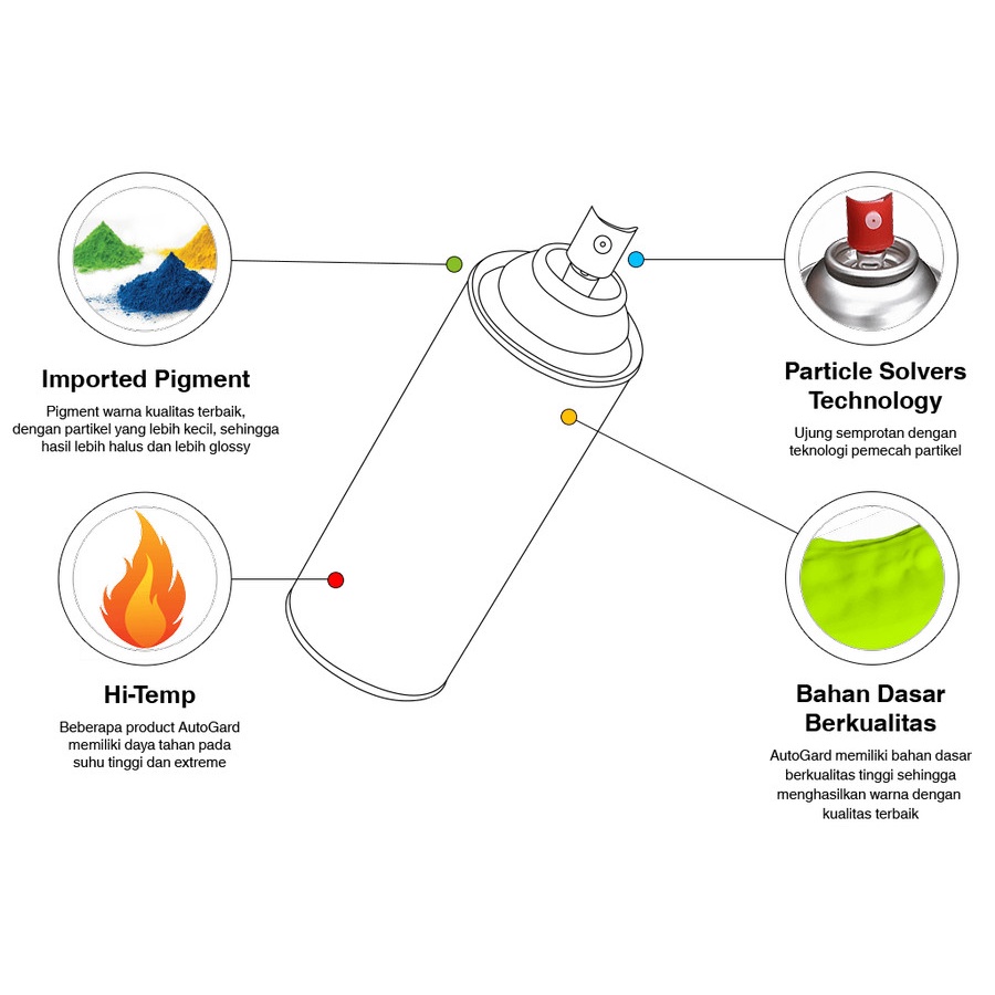 AUTOGARD METALLIC CLEAR PERNIS 03 - Cat Semprot Premium Motor Rumah