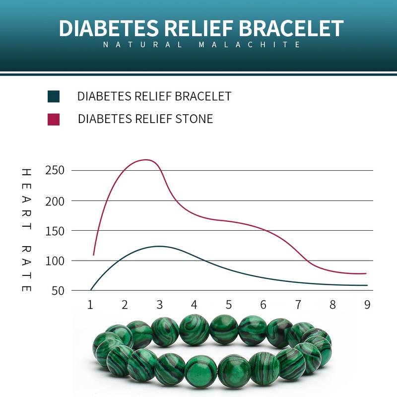 Gelang Manik-Manik Batu Malachite Pereda Stress Ukuran 10mm Adjustable Untuk Unisex