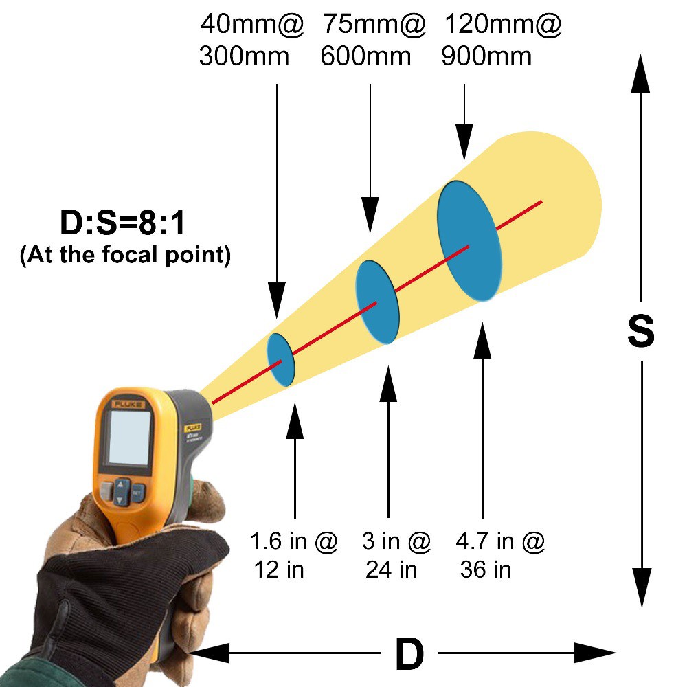 FLUKE MT4 MAX - Handheld Infrared Thermometer with LCD Display - Termometer Gun Untuk Industri