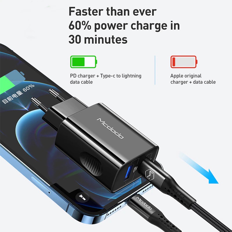 Kepala Charger Fast Charging USB Type C PD QC4.0 2 Port 20W - CH-8411 - Black